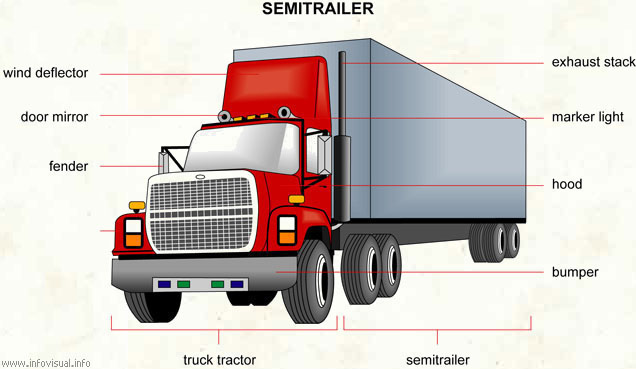 Semitrailer  (Visual Dictionary)